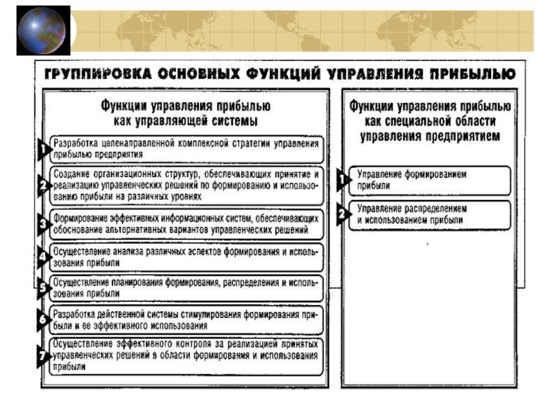 Реферат: Управление прибылью и рентабельностью предприятия