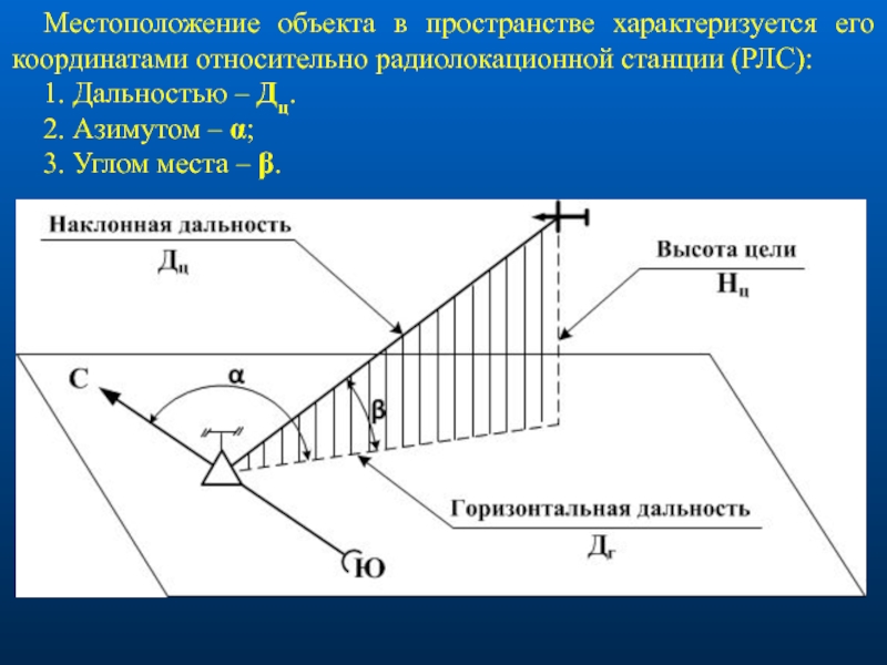 Определение местоположения объекта. Азимут дальность. Расположение объектов в пространстве. Способ определения расположения объекта. Система координат РЛС.