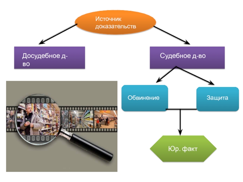 Наука как источник. Источники доказательств. Источники доказательств в уголовном процессе. Источники докозательст. Что является источником доказательств.