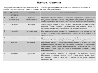 Паттерны поведения