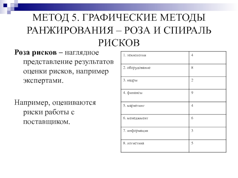 Метод ранжирования экспертная оценка. Методика ранжирования. Метод ранжирования рисков. Графические методы исследования. Спираль рисков.