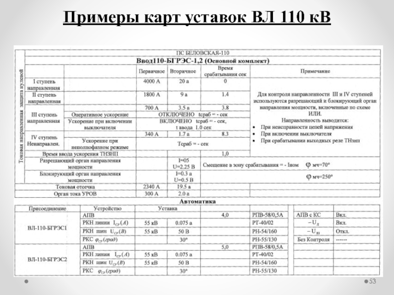 Карта уставок релейной защиты образец - 93 фото