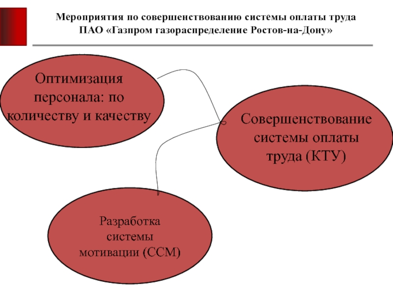 Совершенствование системы оплаты труда в учреждениях. Совершенствование системы. Система вознаграждения. Совершенствование системы оплаты труда на предприятии презентация. Оплата труда в ПАО Газпром.