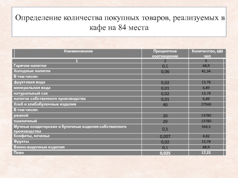 План выпуска продукции и продажи покупных товаров в натуральном выражении