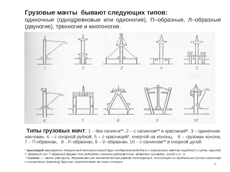 Рангоут на судне