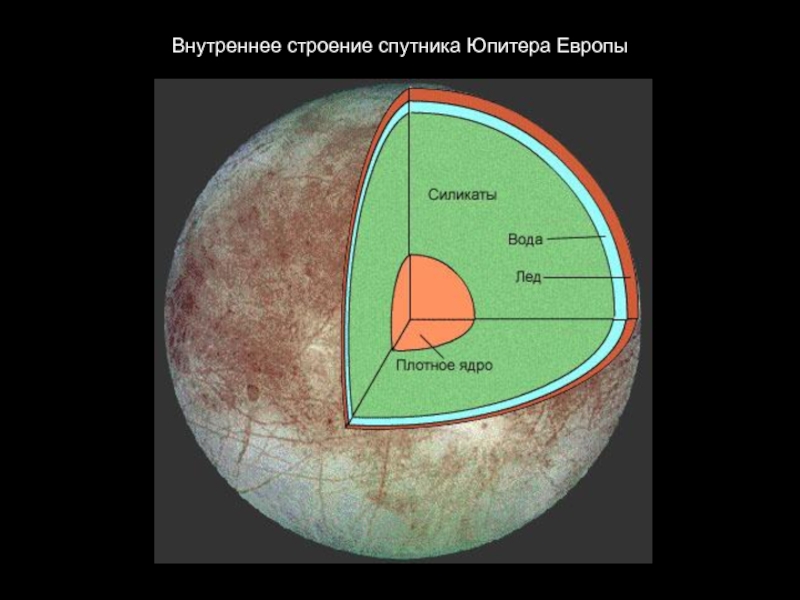 Структура юпитера схема