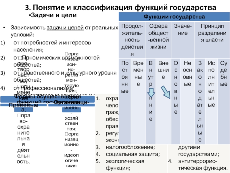 Понятие функции классификация функций