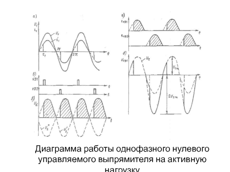 Временной диаграмме напряжения на выходе выпрямителя соответствует схема