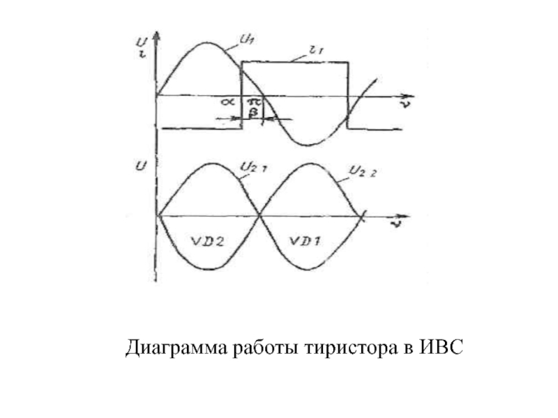 Энергетическая диаграмма тиристора