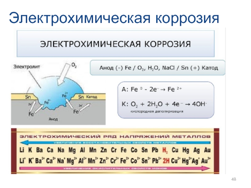 Фото электрохимической коррозии