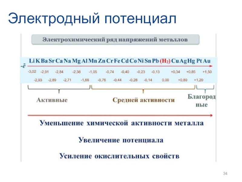 Ряд металлов. Электродный потенциал и ряд напряжения металлов. Электродный потенциал (активный металл). Увеличение электродного потенциала в ряду напряжений металлов. Активные металлы электрохимический ряд напряжений.