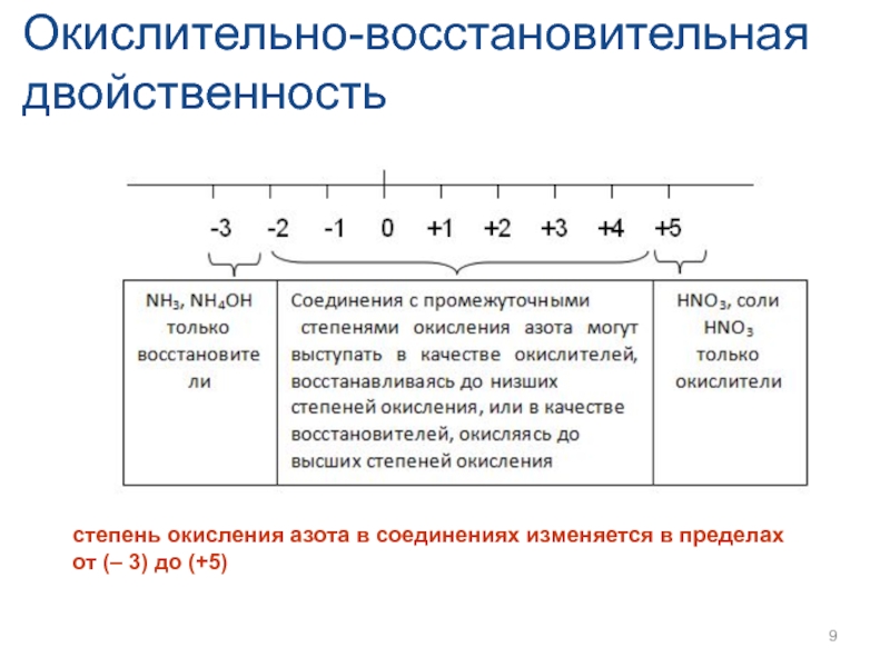 Соединения проявляющие только окислительные свойства. Окислительно-восстановительные процессы. Окислительно восстановительная двойственность. Вещества обладающие окислительно-восстановительной двойственностью. Окислительно-восстановительный дуализм.