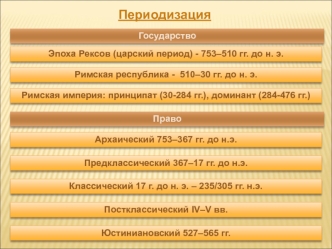 Периодизация. Государство. Право