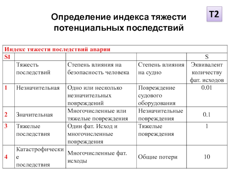 Индекс измерений. Определение «индекса здоровья класса». Оценка тяжести последствий. Индекс тяжести зависимости. Индекс определение.