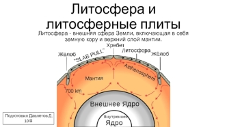 Литосфера и литосферные плиты