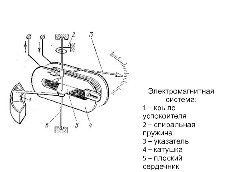 Схема электромагнитного барабана