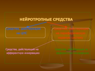 Нейротропные средства