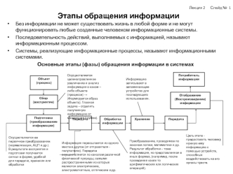 Этапы обращения информации