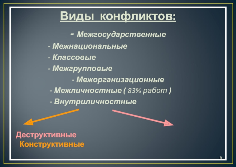 Схема региональный конфликт межгосударственный конфликт локальный конфликт