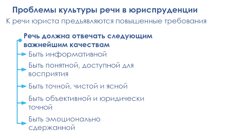 Культура речи в профессиональной деятельности. Культура речи юриста. Требования к речи юриста. Проблемы культуры речи. Проблемы речевой культуры.