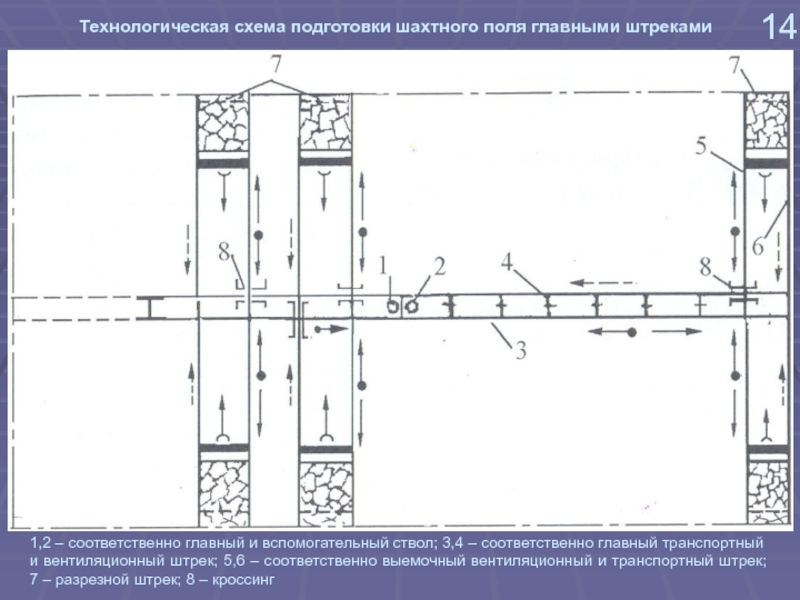 Число технологических схем используемых при строительстве ствола