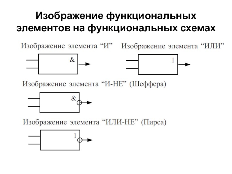 Функциональные изображения первого и второго типов