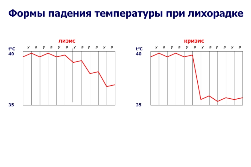 Температура не падает