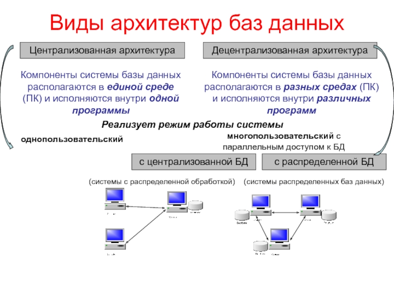 Электронная база данных презентация