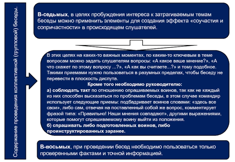 Цель семь. Методика подготовки и проведения беседы. Индивидуальная и коллективная интервью. Пробуждение интереса к теме разговора примеры. Прием соучастия.