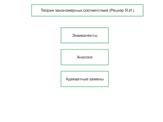 Теоретическое моделирование перевода