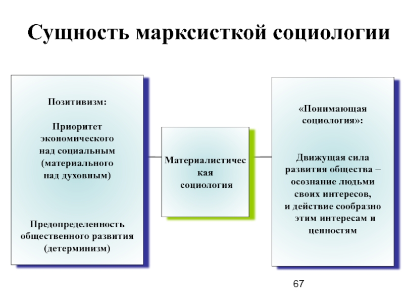 Основания социологии. Социология текст. Гиддингс основания социологии. Структура семьи в социологии.