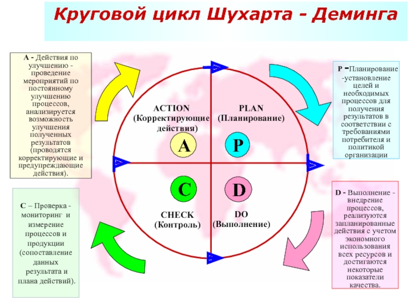 Корректировка планов это