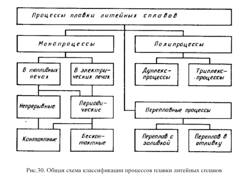 Сплавы железа схема