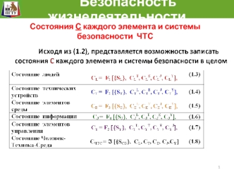 Состояния С каждого элемента и системы безопасности ЧТС