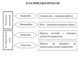 Классификация проектов