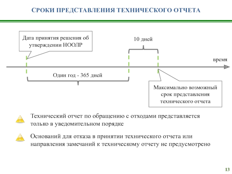 Продолжительность представления. Технический отчет по обращению с отходами. Технический отчет по обращению с отходами 2020 форма. Отчет по обращению с отходами как сделать. Срок предоставления технического отчета по отходам.