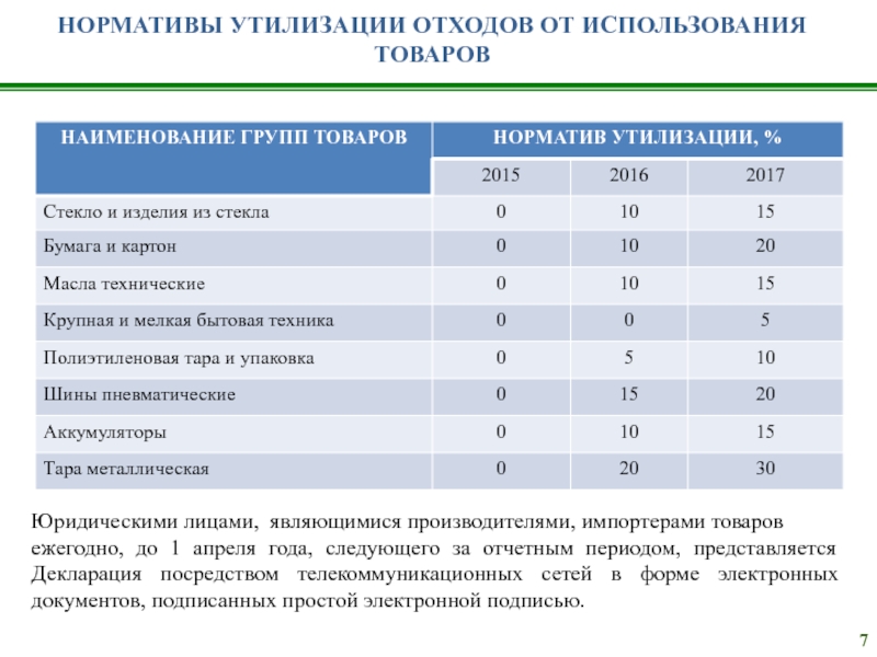 Отчет о выполнении нормативов утилизации образец