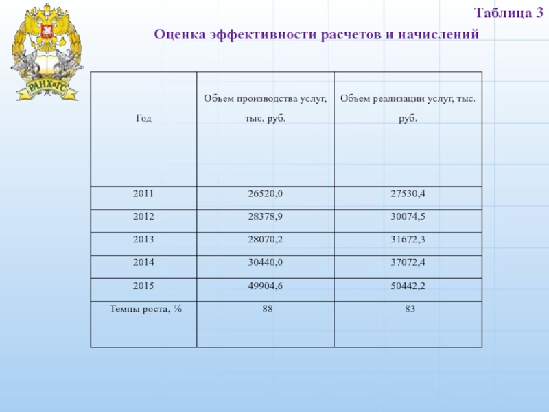 Рассчитать эффективность проекта онлайн