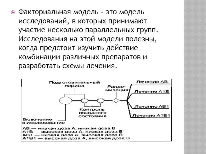 Модель исследования