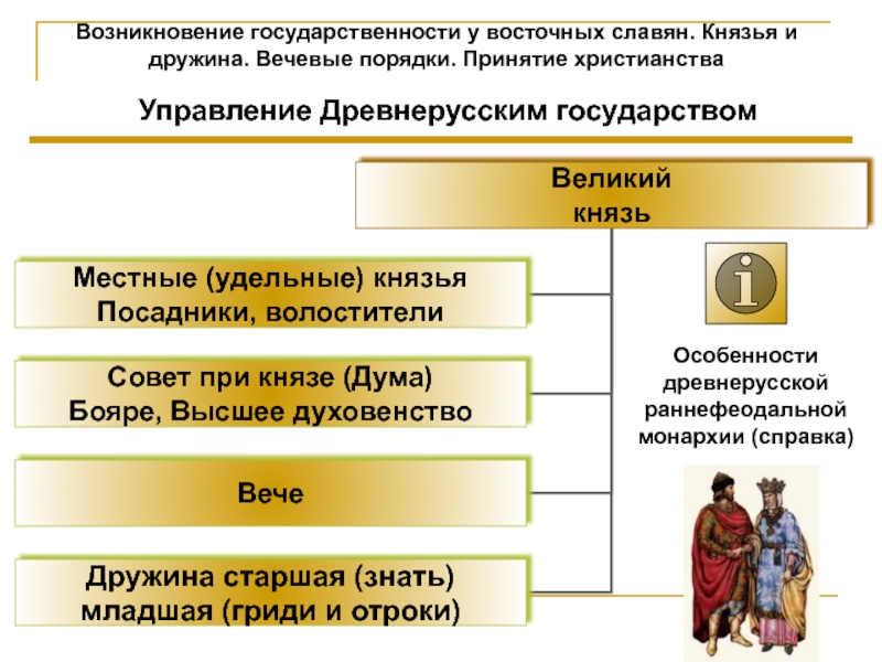 Возникновение государства у славян в 9 веке картинки