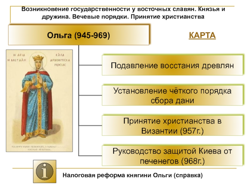 Реформа ольги уроки и погосты