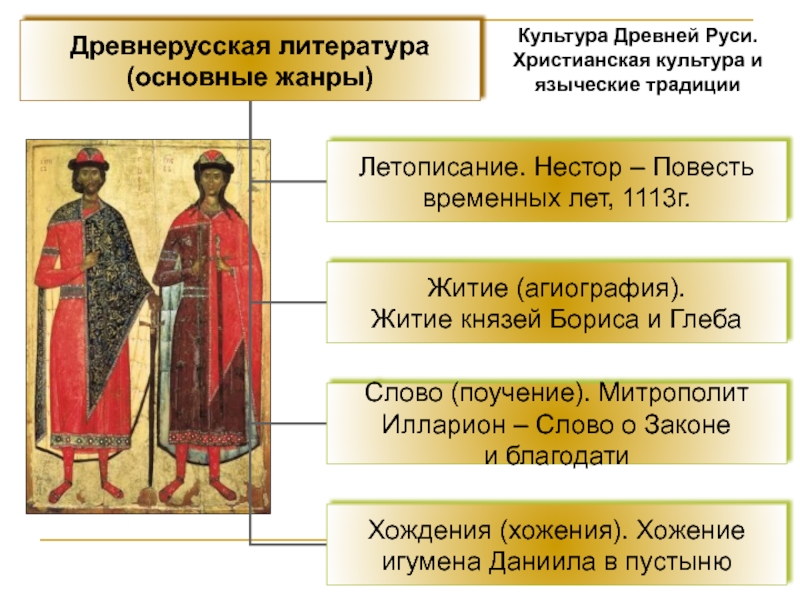 Проект по истории культура древней руси