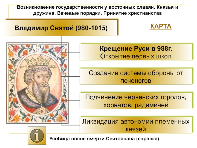 Возникновение государства у славян в 9 веке картинки