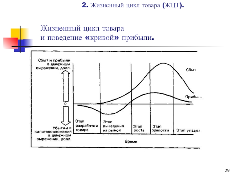 Жизненный цикл товара. Гейнберг жизненный цикл продукции. Основатель жизненного цикла товара. Жизненный цикл технологии. Кривая жизненного цикла технологии.