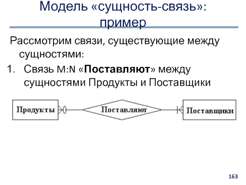 Сущность данных. Модель сущность связь базы данных пример. Графическая модель сущность связь. Модель Чена сущность-связь. Сущность связь пример.