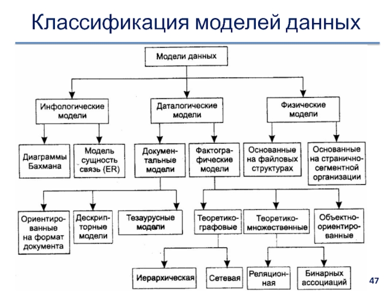 Качество модели данных. Классификация моделей. Схема классификации моделей. Классификация физических моделей. Классификационная модель.