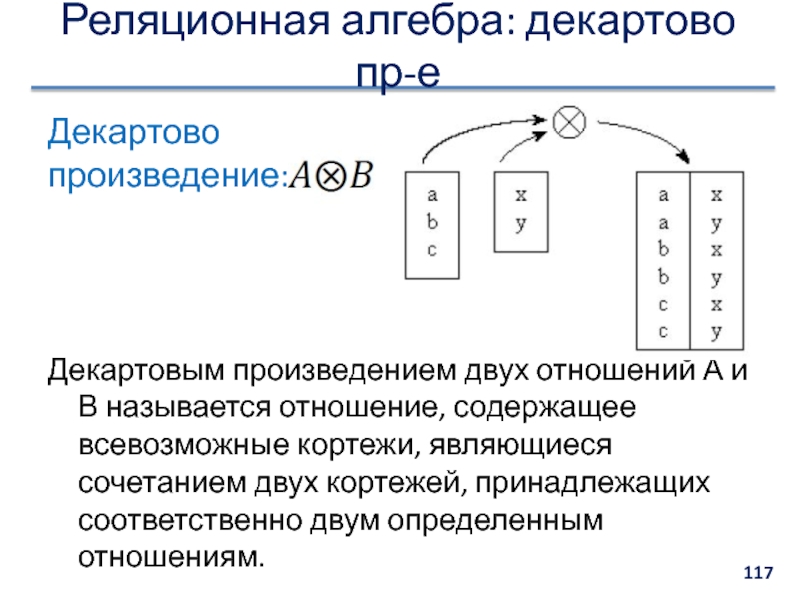 Декартово произведение отношение