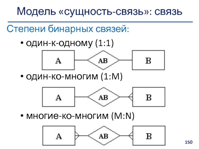 Связи 01