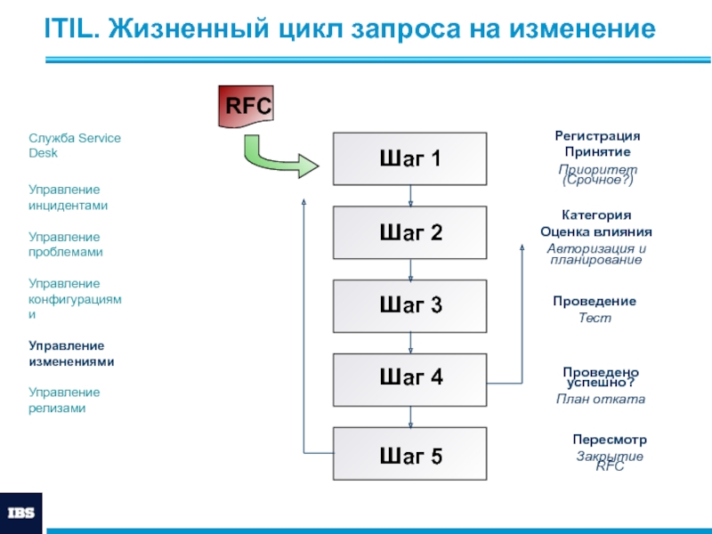 Управление сервисами