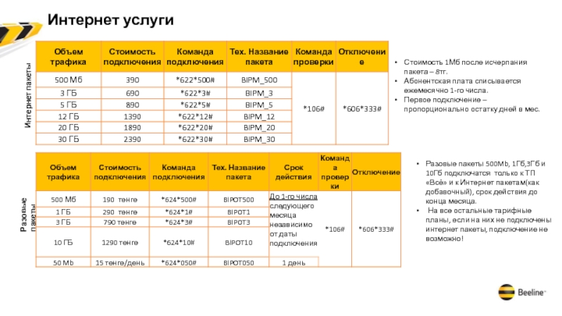 Почему не списывается абонентская плата мтс для ноутбука